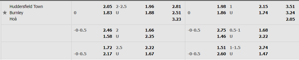 huddersfield-vs-burnley-0200-ngay-30-7-2022-2