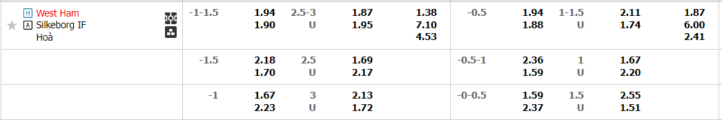 west-ham-vs-silkeborg-0200-ngay-28-10-2022-2
