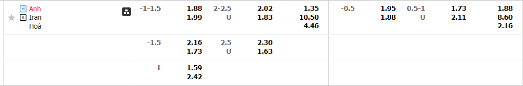 anh-vs-iran-20h00-ngay-21-11-2022-2