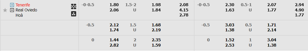 tenerife-vs-oviedo-03h00-ngay-1-12-2022-2