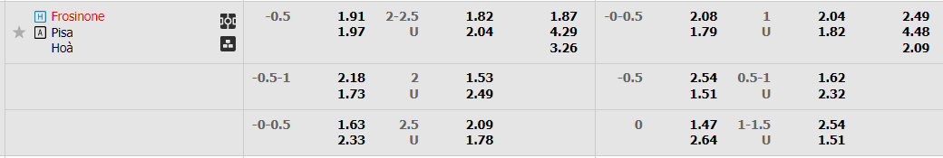 frosinone-vs-pisa-02h30-ngay-12-12-2022-2