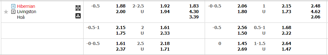 hibernian-vs-livingston-21h00-ngay-24-12022-2