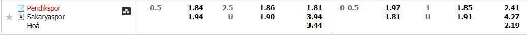 pendikspor-vs-sakaryaspor-00h00-ngay-13-12-2022-2