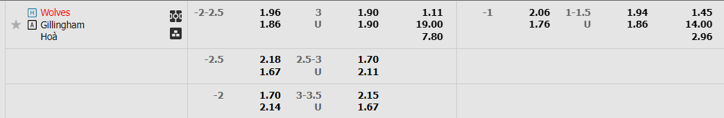 wolves-vs-gillingham-02h45-ngay-21-12-2022-2