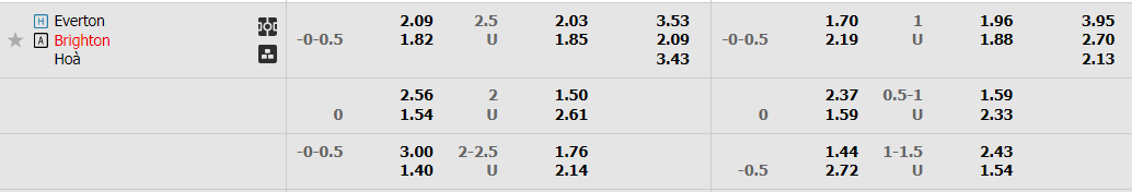 everton-vs-brighton-02h45-ngay-4-1-2023-2