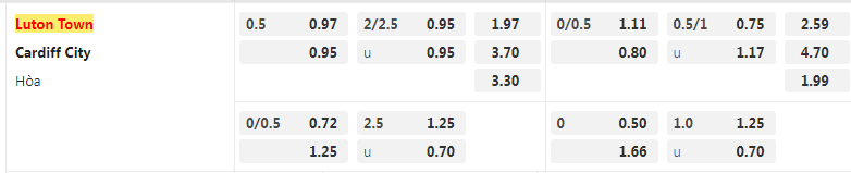luton-vs-cardiff-02h45-ngay-1-2-2023-2