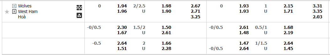 wolves-vs-west-ham-22h00-ngay-14-1-2023-2