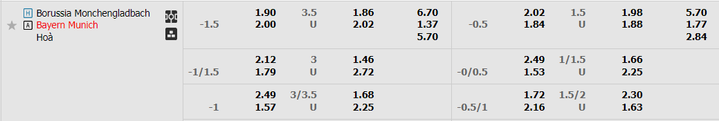 gladbach-vs-bayern-21h30-ngay-18-2-2023-2