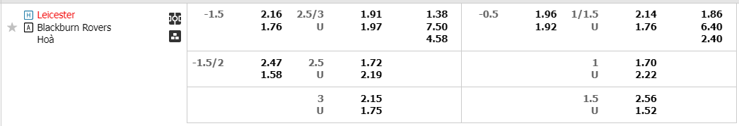 Tỷ lệ kèo Leicester vs Blackburn
