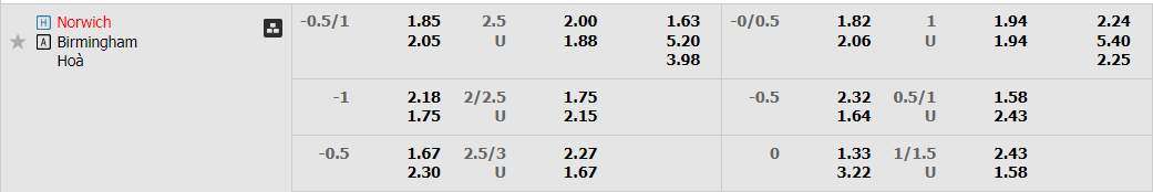 norwich-vs-birmingham-02h45-ngay-22-2-2023-2