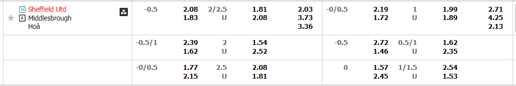 sheffield-united-vs-middlesbrough-03h00-ngay-16-2-2023-2