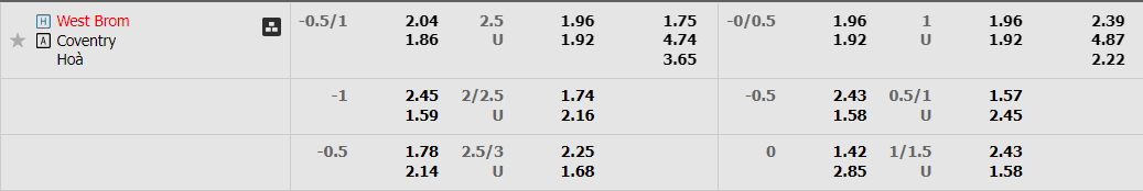 west-brom-vs-coventry-03h00-ngay-4-2-2023-2