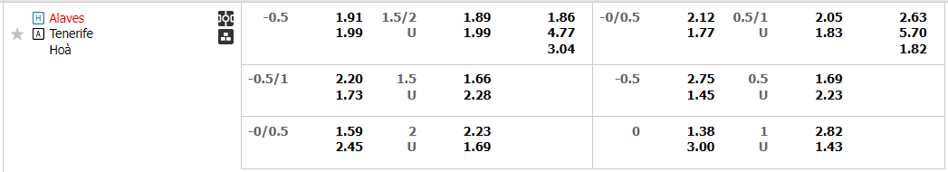 Tỷ lệ kèo Alaves vs Tenerife