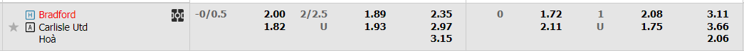 Tỷ lệ kèo Bradford vs Carlisle