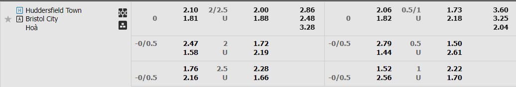 Tỷ lệ kèo Huddersfield vs Bristol