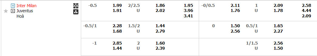 Tỷ lệ kèo Inter vs Juventus