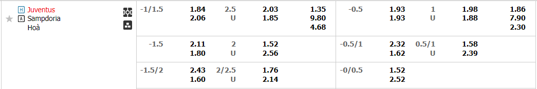 Tỷ lệ kèo Juventus vs Sampdoria