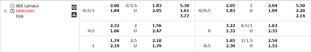 Tỷ lệ kèo Larnaca vs West Ham