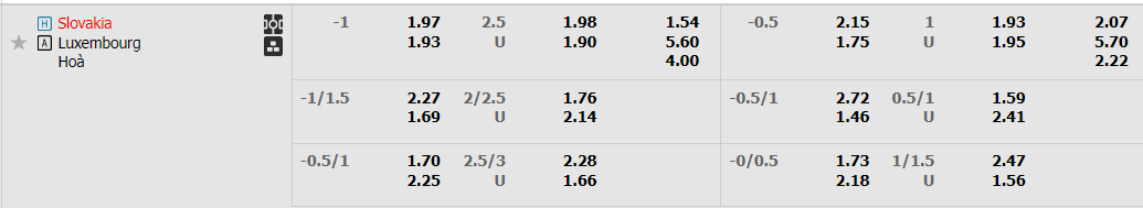 Tỷ lệ kèo Slovakia vs Luxembourg