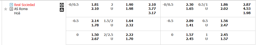 Tỷ lệ kèo Sociedad vs Roma