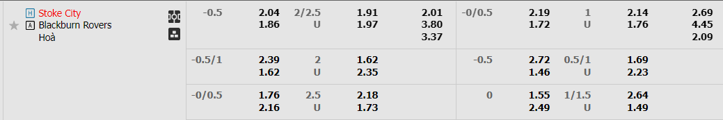 Tỷ lệ kèo Stoke vs Blackburn