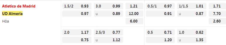 Tỷ lệ kèo Atletico Madrid vs Almeria