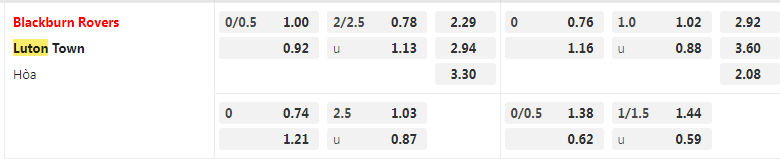 Tỷ lệ kèo Blackburn vs Luton