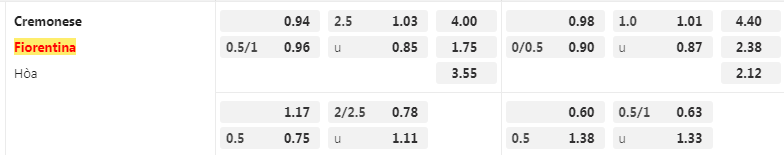 Tỷ lệ kèo Cremonese vs Fiorentina