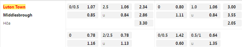 Tỷ lệ kèo Luton vs Middlesbrough