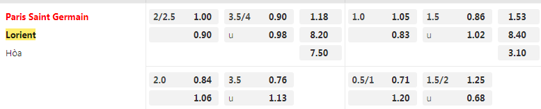 Tỷ lệ kèo PSG vs Lorient