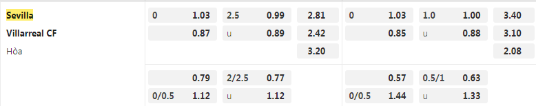 Tỷ lệ kèo Sevilla vs Villarreal