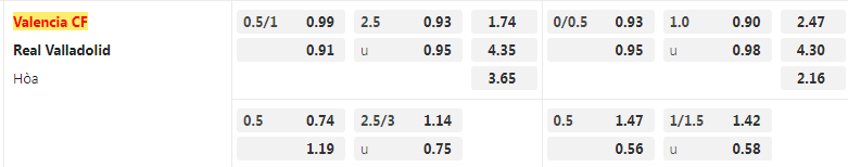 Tỷ lệ kèo Valencia vs Valladolid