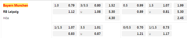 Tỷ lệ kèo Bayern vs Leipzig