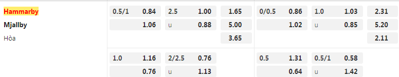 Tỷ lệ kèo Hammarby vs Mjallby