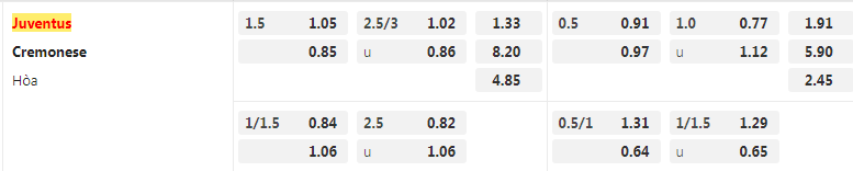 Tỷ lệ kèo Juventus vs Cremonese