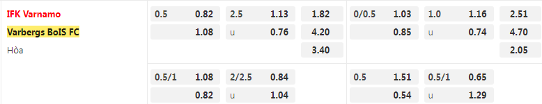 Tỷ lệ kèo Varnamo vs Varberg